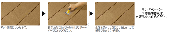 傷の補修の方法